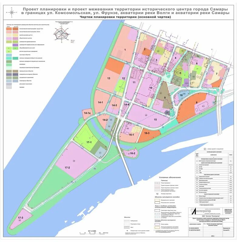 Проект планировки территории самара Утвержден проект планировки территории исторического центра Самары - Дмитрий Кот