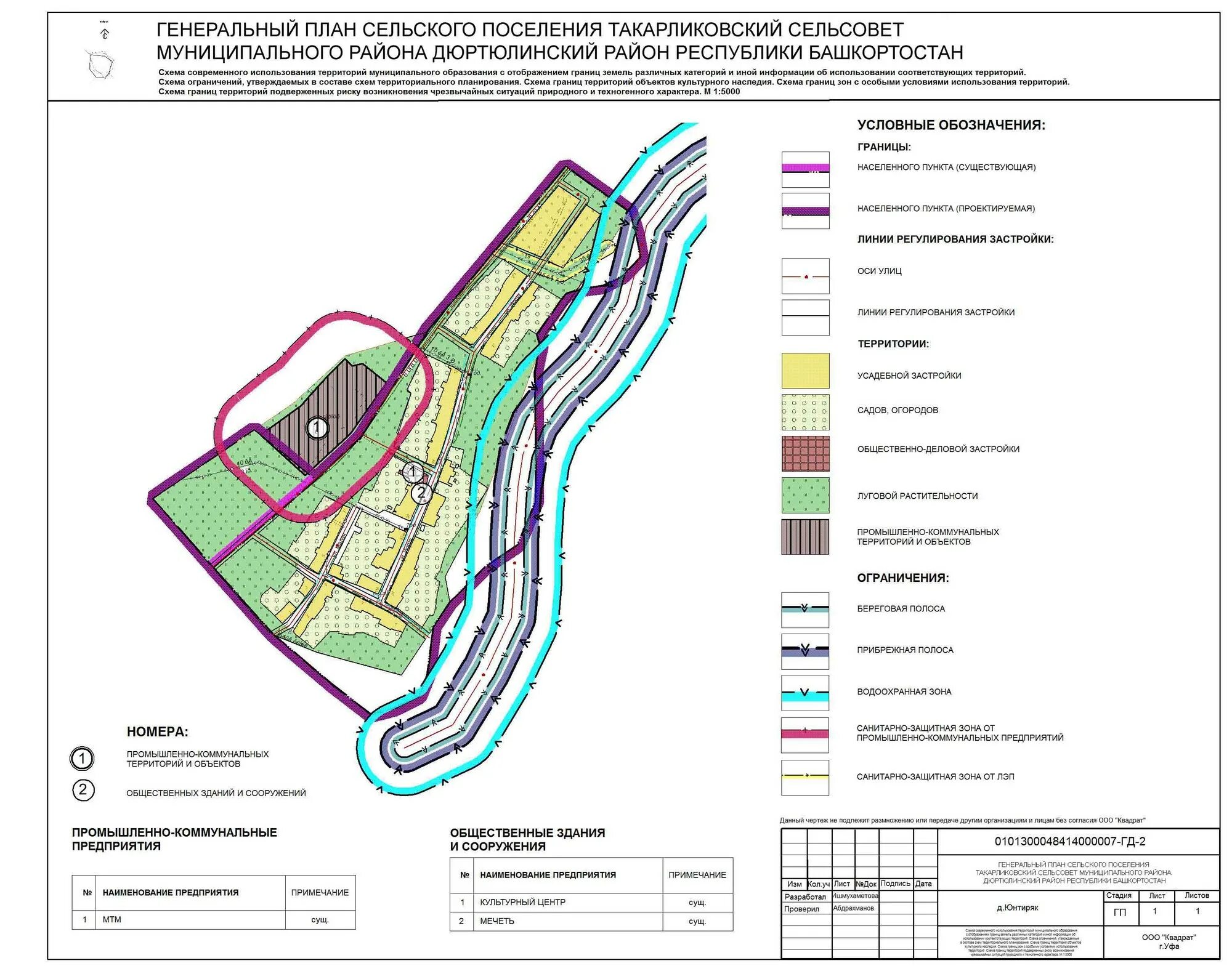 Проект планировки территории сельского поселения yuntiryak_shema_sovremennogo_ispolzovaniya_territoriy Администрация Такарликовск