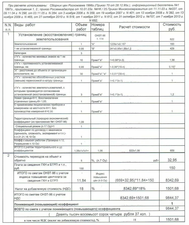 Проект планировки территории смета Смета на проект планировки и проект межевания пример