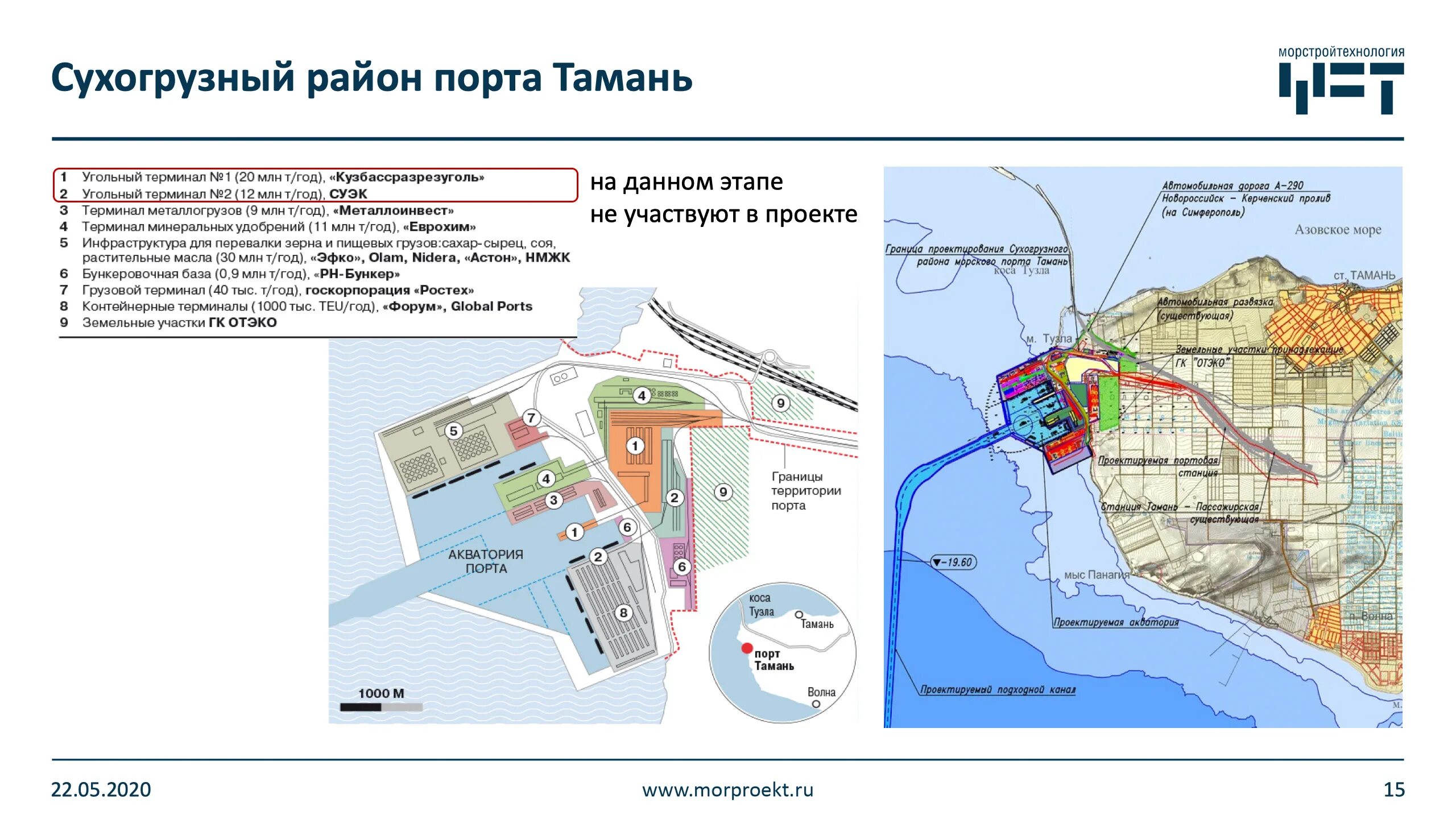 Проект планировки территории тамань Терминалы для перевалки угля. Тенденции, проекты, перспективы. - Морстройтехноло