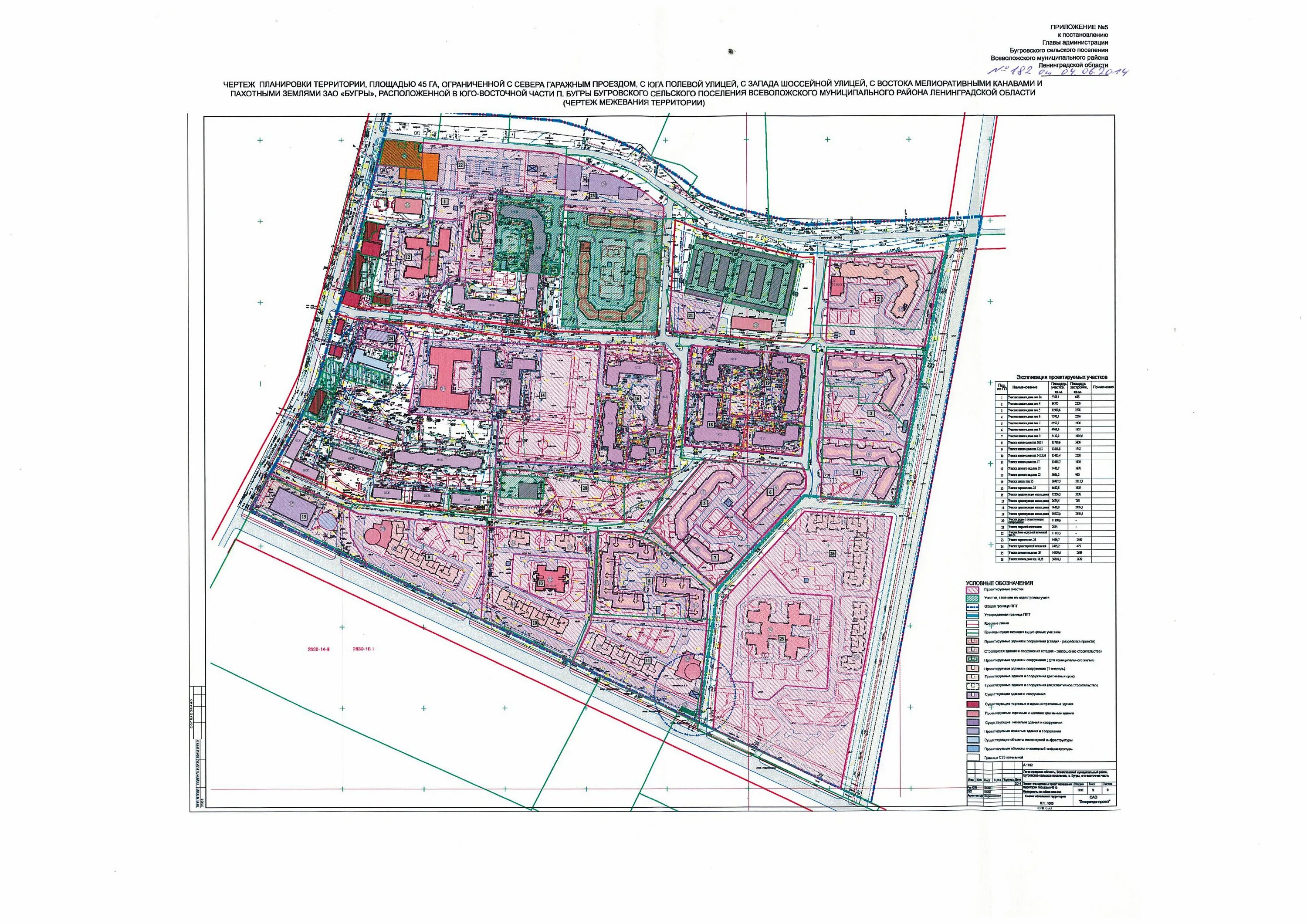 Проект планировки территории томск Утвержденные ППТ - Администрация МО "Бугровское сельское поселение"