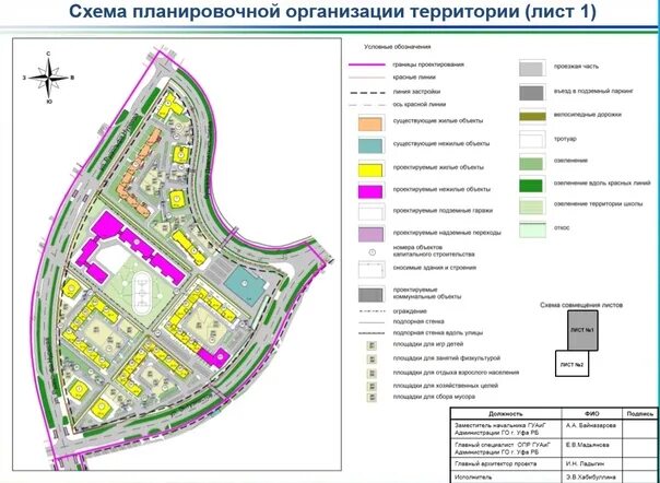 Проект планировки территории уфа Планировки уфа