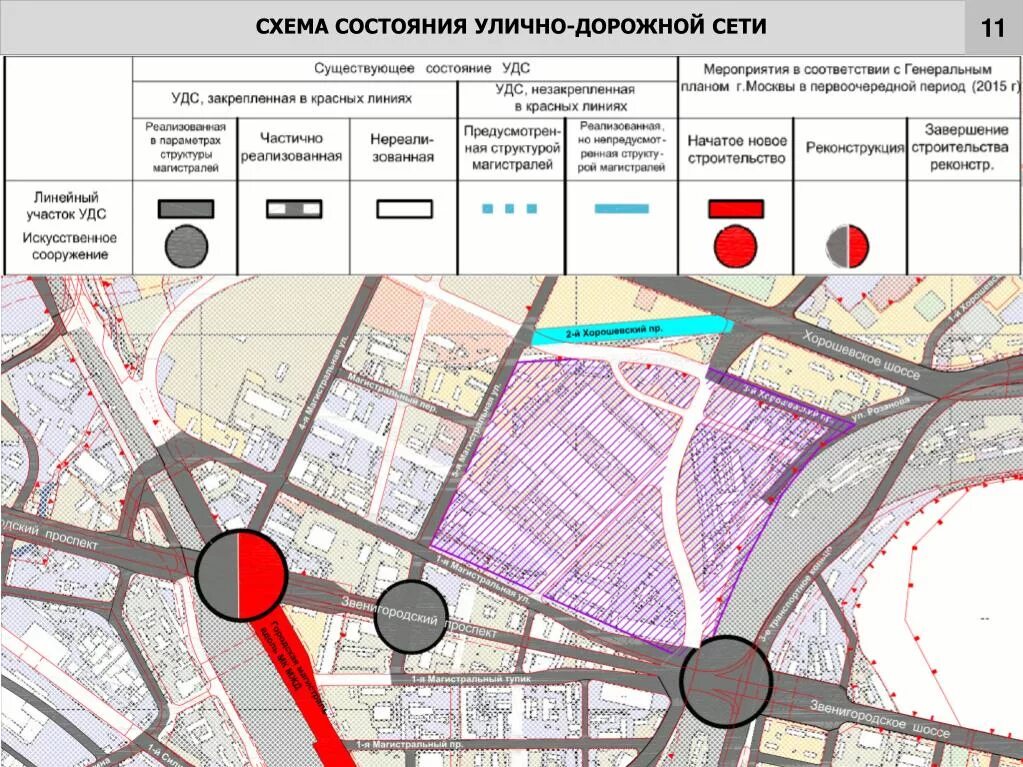 Проект планировки территории улично дорожной сети Проект планировки улично дорожной сети