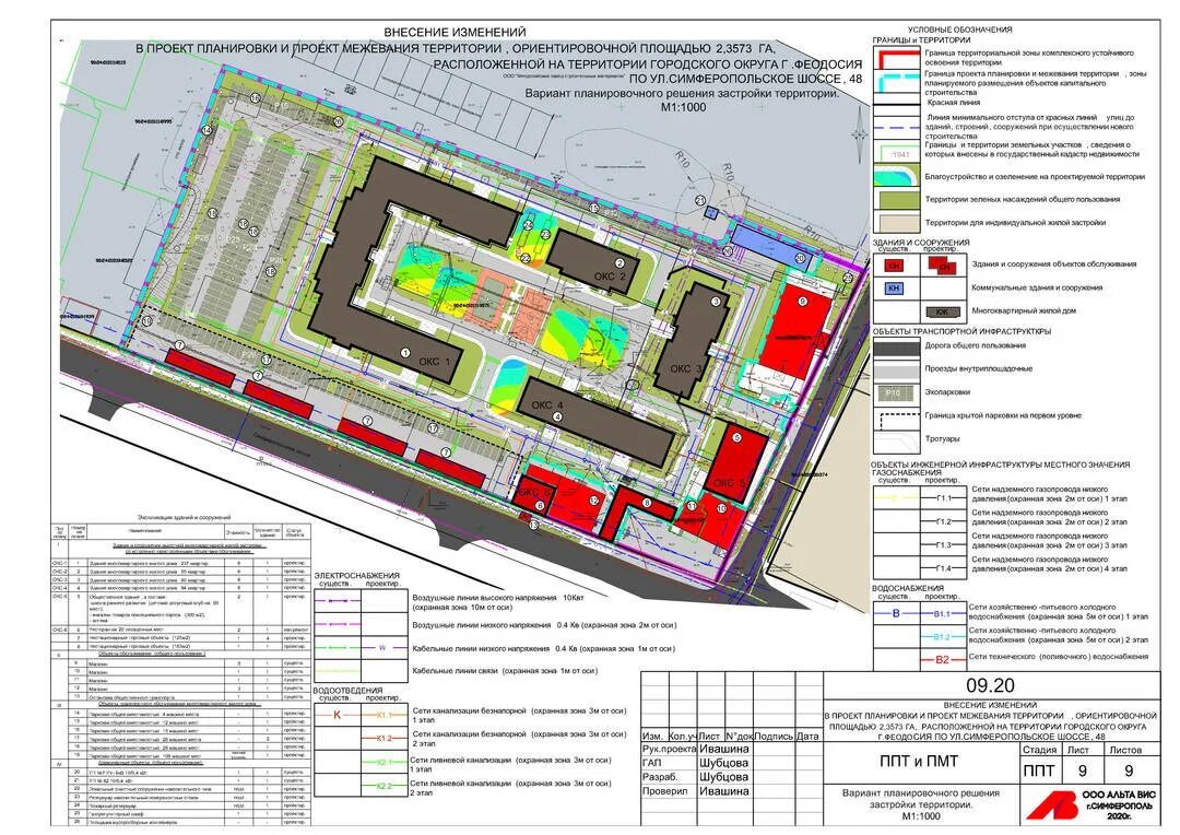 Проект планировки территории улица нижегородская Проект планировки территории и проект межевания территории ориентировочной площа