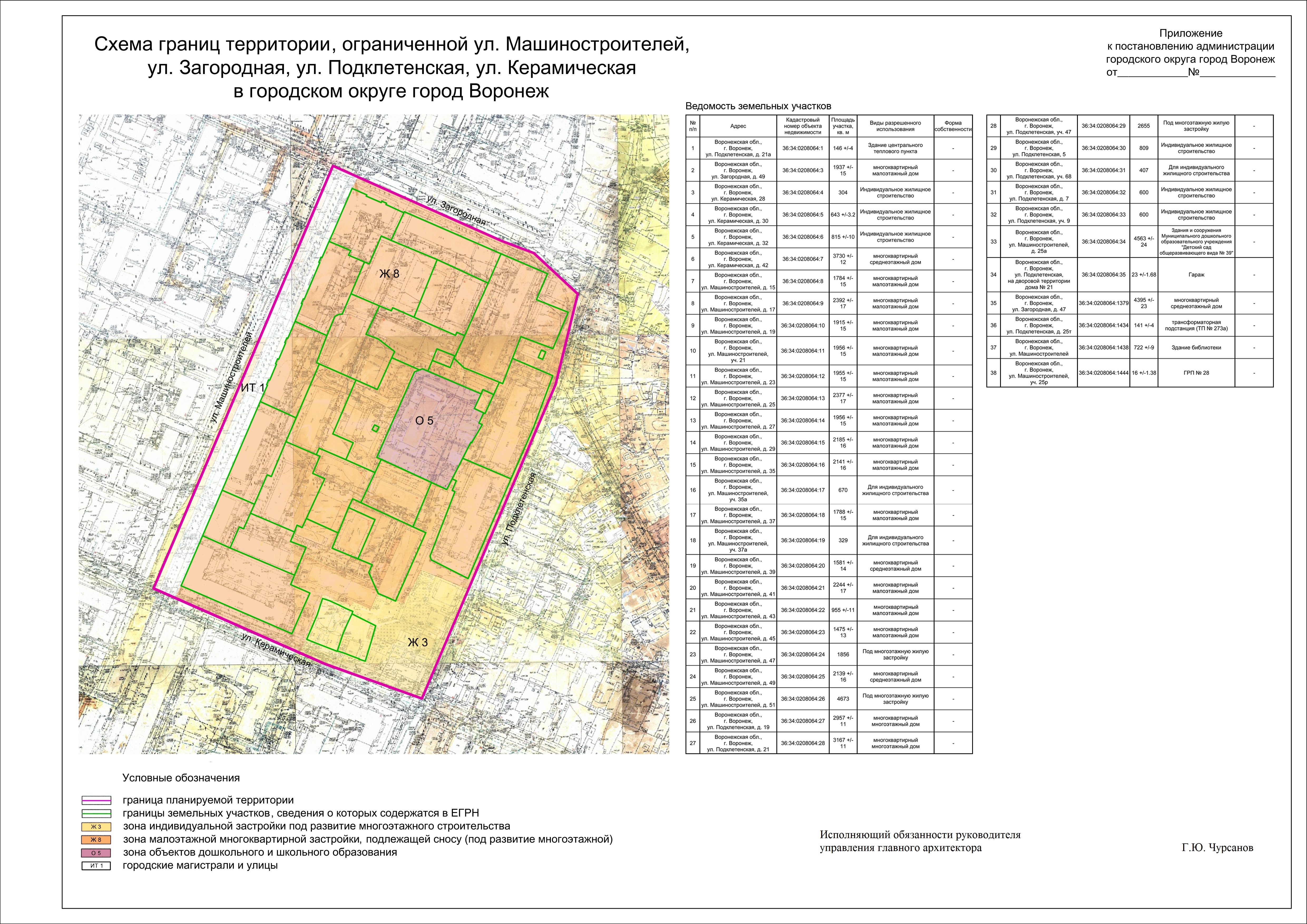 Проект планировки территории воронеж ПОСТАНОВЛЕНИЕ от 04 августа 2020 г. № 694