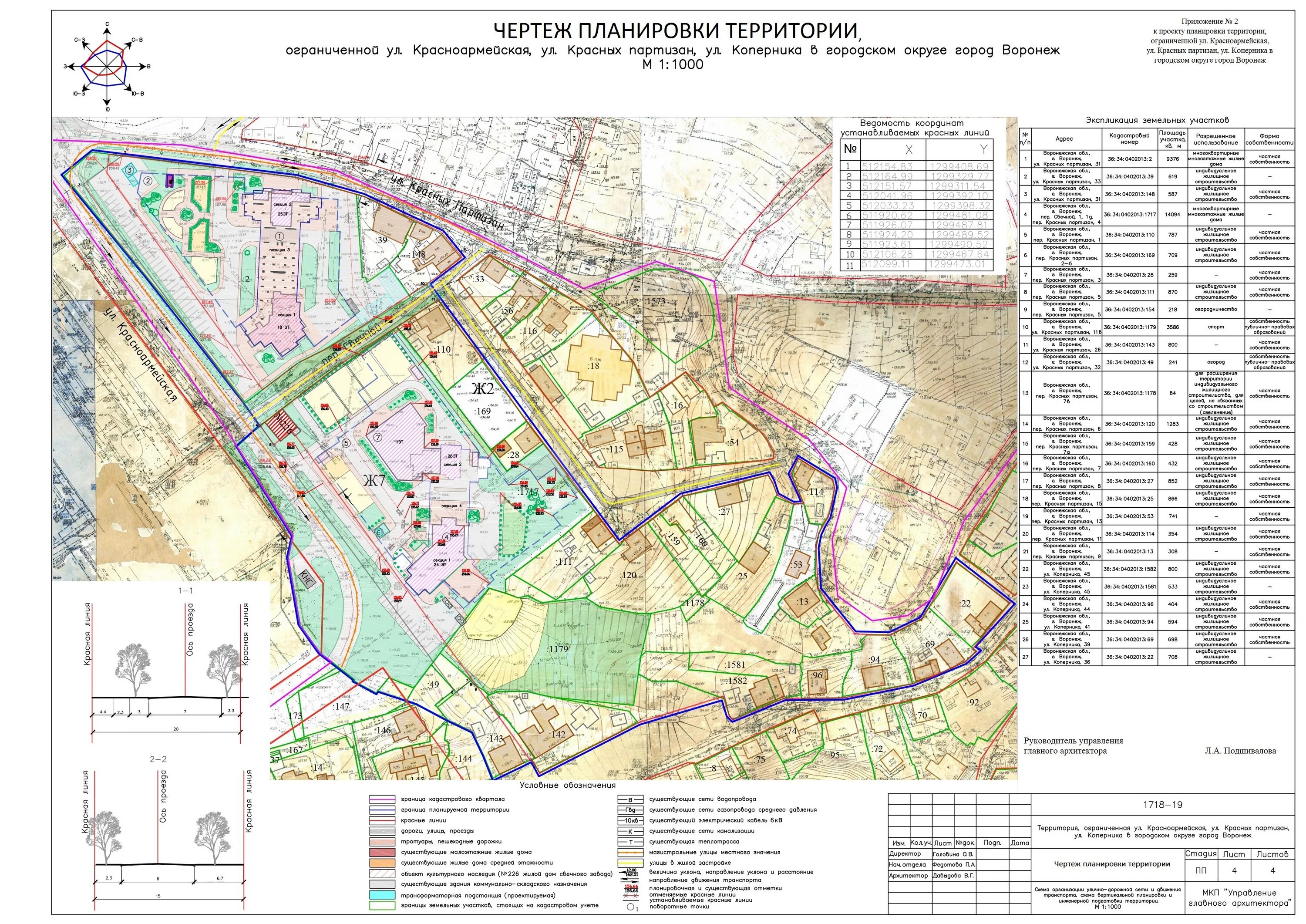 Проект планировки территории воронеж ПОСТАНОВЛЕНИЕ от 14 августа 2020 г. № 96