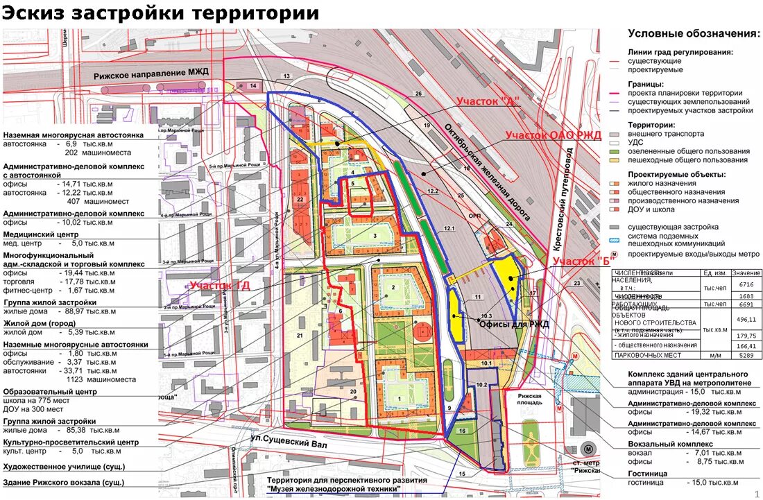 Проект планировки территории железной дороги План развития района марьина роща