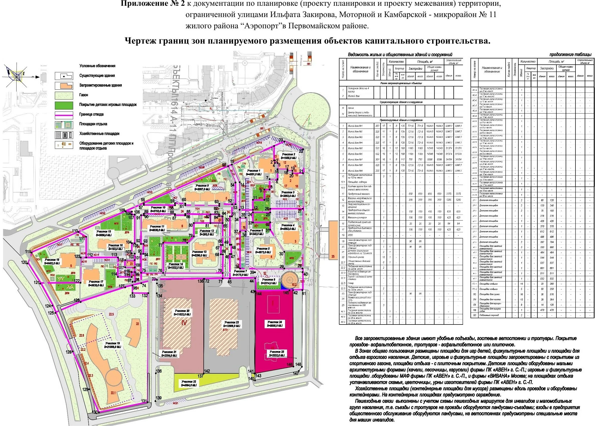 Проект планировки территории жилого района Документация по планировке территории