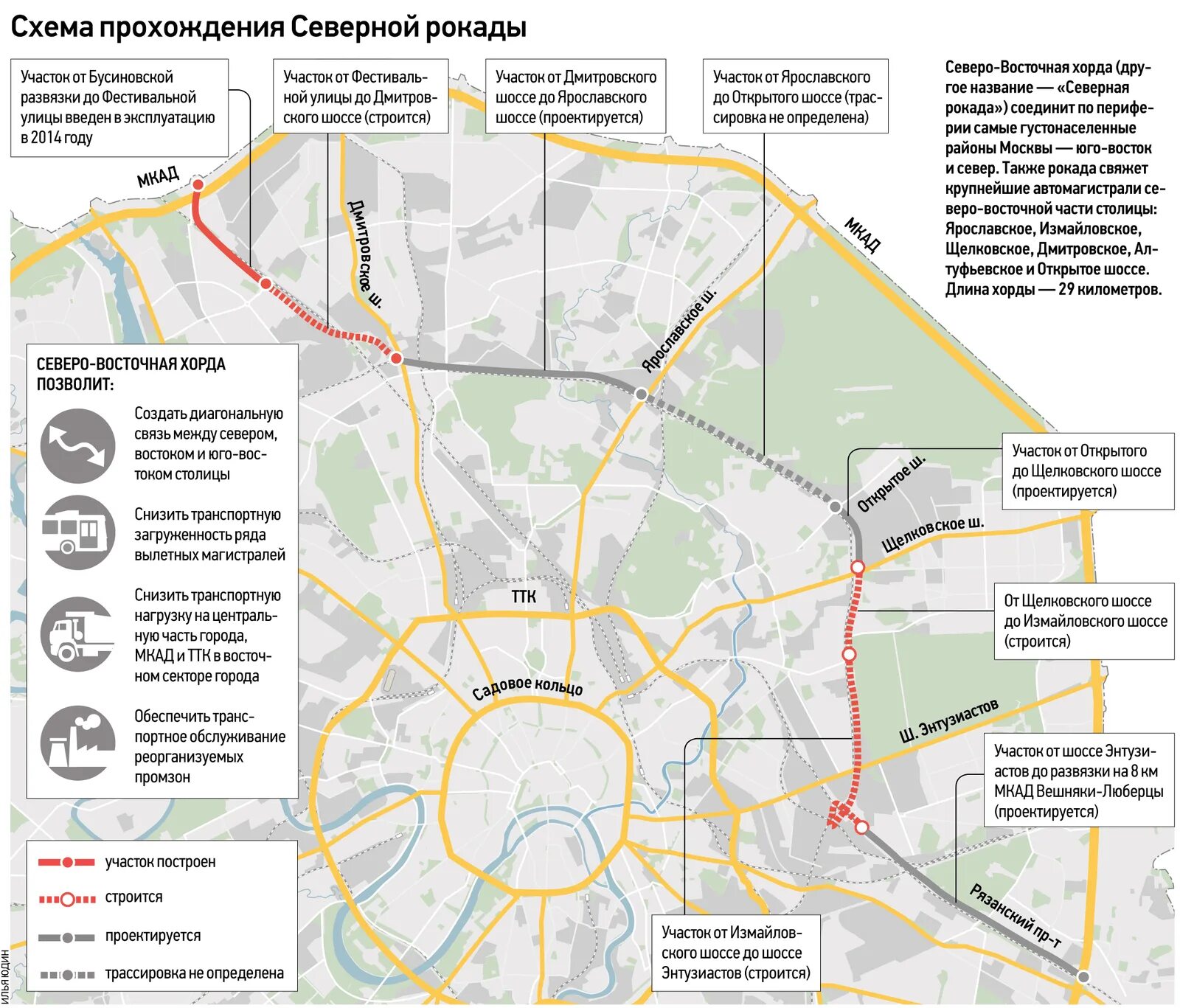 Проект планировки участка северо восточная хорды Свх Люберцы - Экстренно.ру