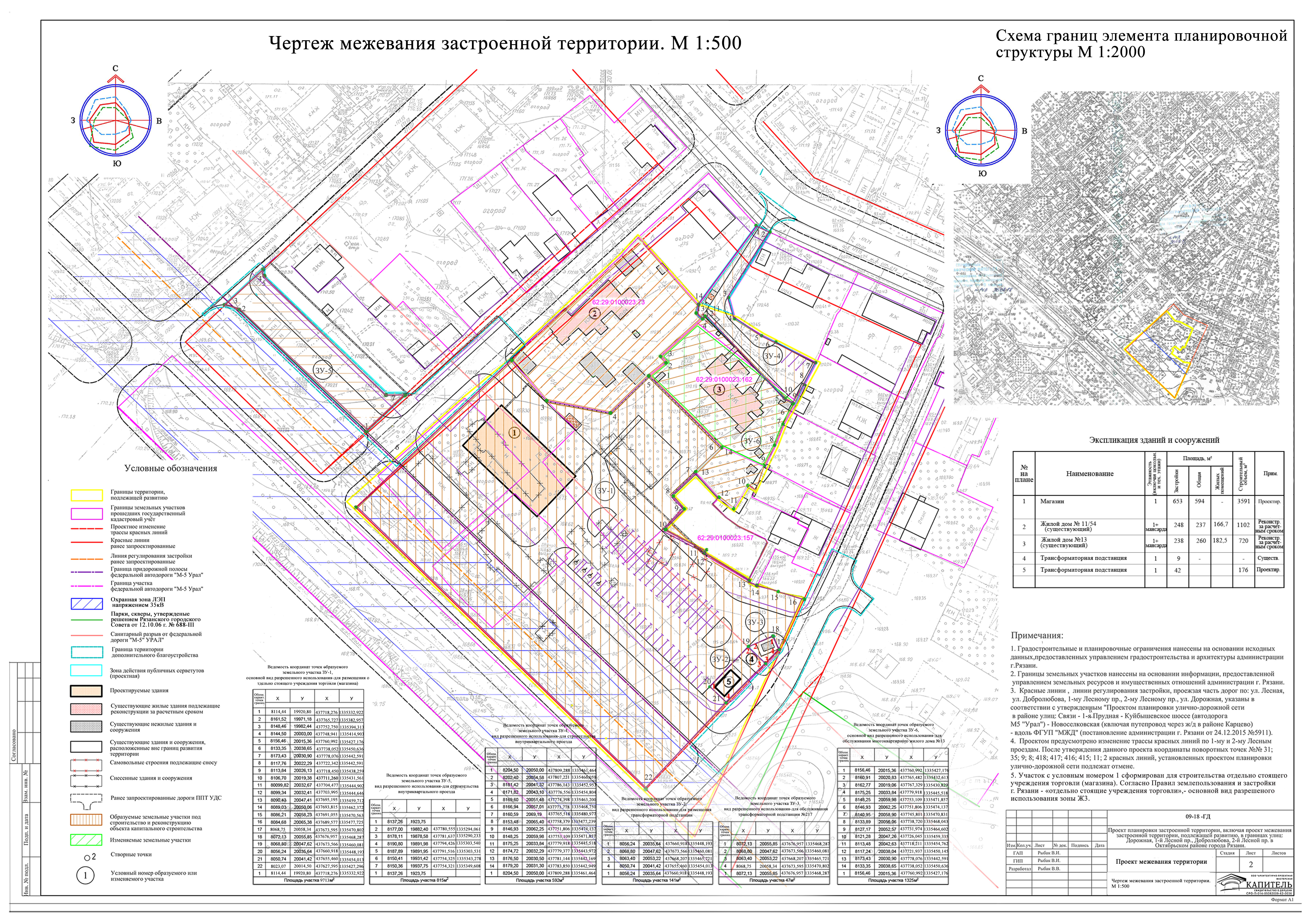 Проект планировки застроенных территорий Проект планировки застроенной территории, включая проект межевания застроенной т