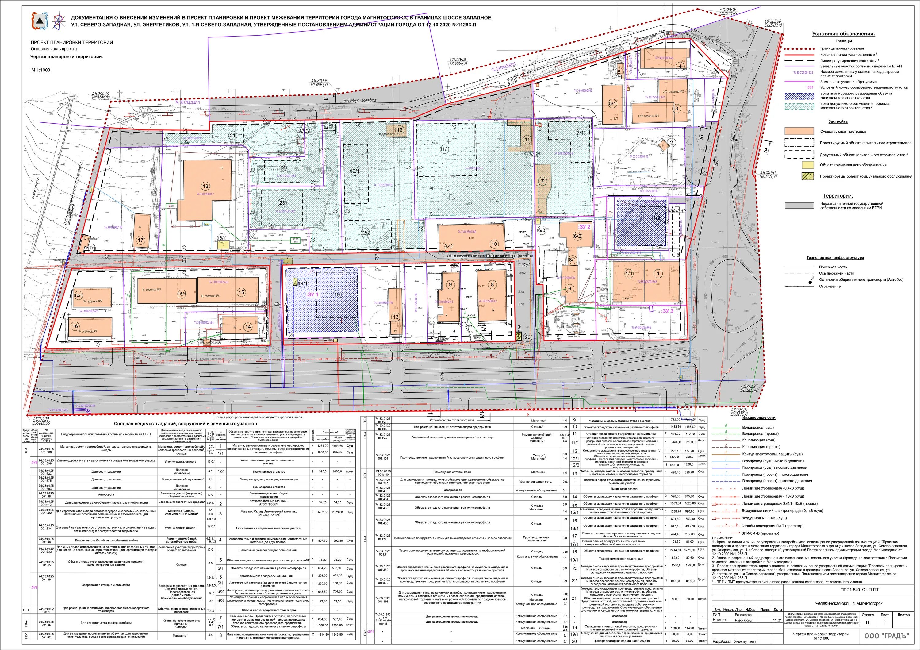 Проект планировки застроенных территорий 2022 год