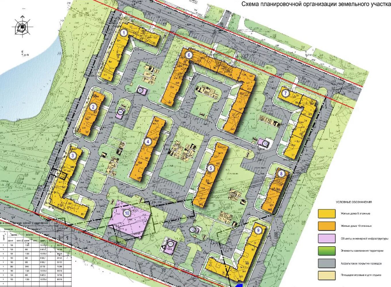 Проект планировки застройки территории Планировка жилой застройки