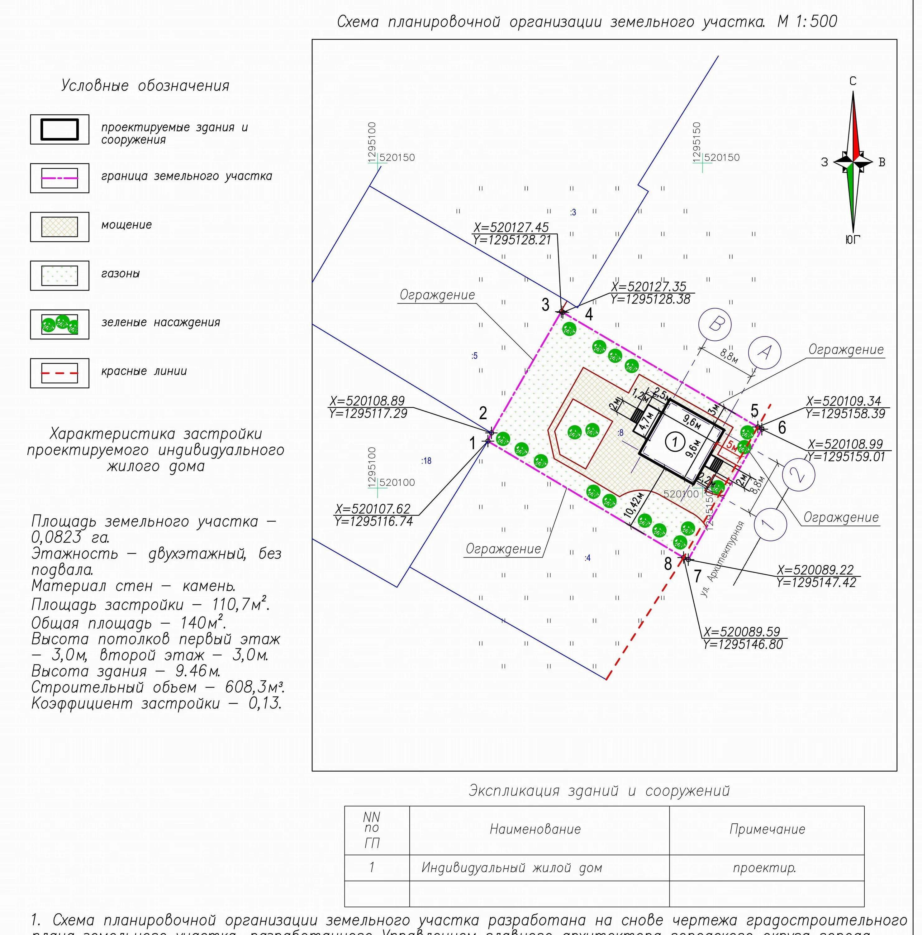 Проект планировки земельного участка под ижс Планировка застройки земельного участка