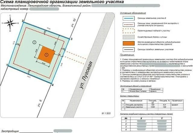 Проект планировки земельного участка под ижс Схема планировочной организации для разрешения на строительство: где взять образ