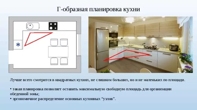 Проект по теме планировка кухни Презентация "Планировка кухни-столовой"