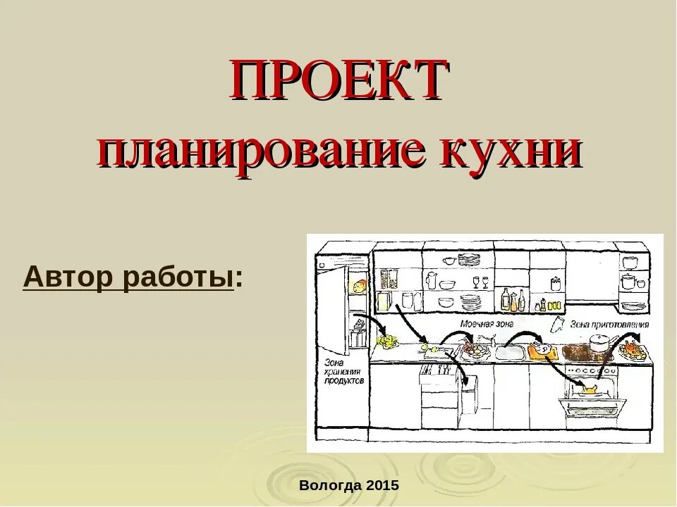 Проект по теме планировка кухни Планирование кухни фото - DelaDom.ru