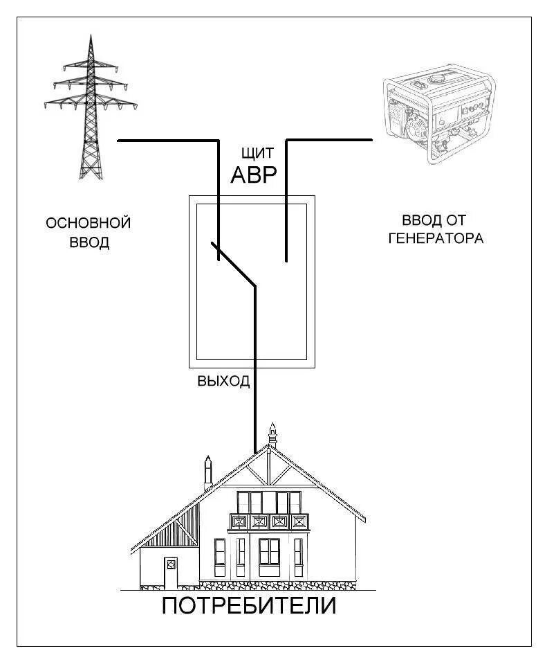 Проект подключения электричества дому Подключение генератора к сети загородного дома - схемы и все способы