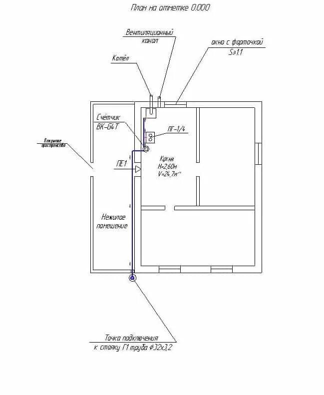 Проект подключения газа План газификации HeatProf.ru