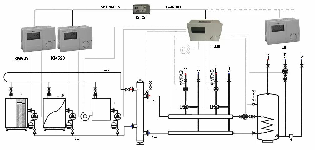 Проект подключения котла ELCO R3400 напольные конденсационные котлы мощностью от 657 до 1870 кВт RENDAMAX