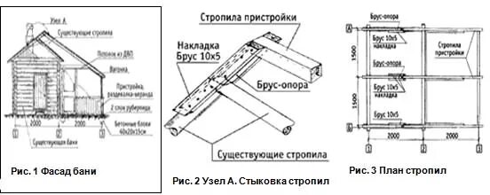 Проект пристройки к дому чертежи Пристройка к дому из бруса своими руками чертежи фото - ViktoriaFoto.ru