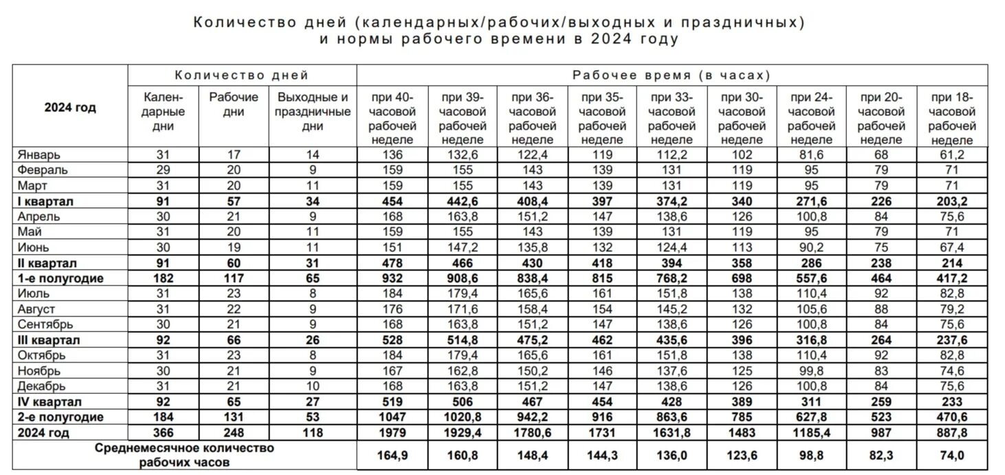 Проект производственного календаря на 2025 год консультант Календарь праздничных и рабочих дней в 2024 году