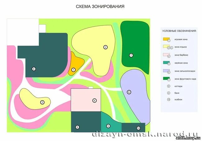 Проект схемы планировки и зонирования территорий План зонирования территории участка