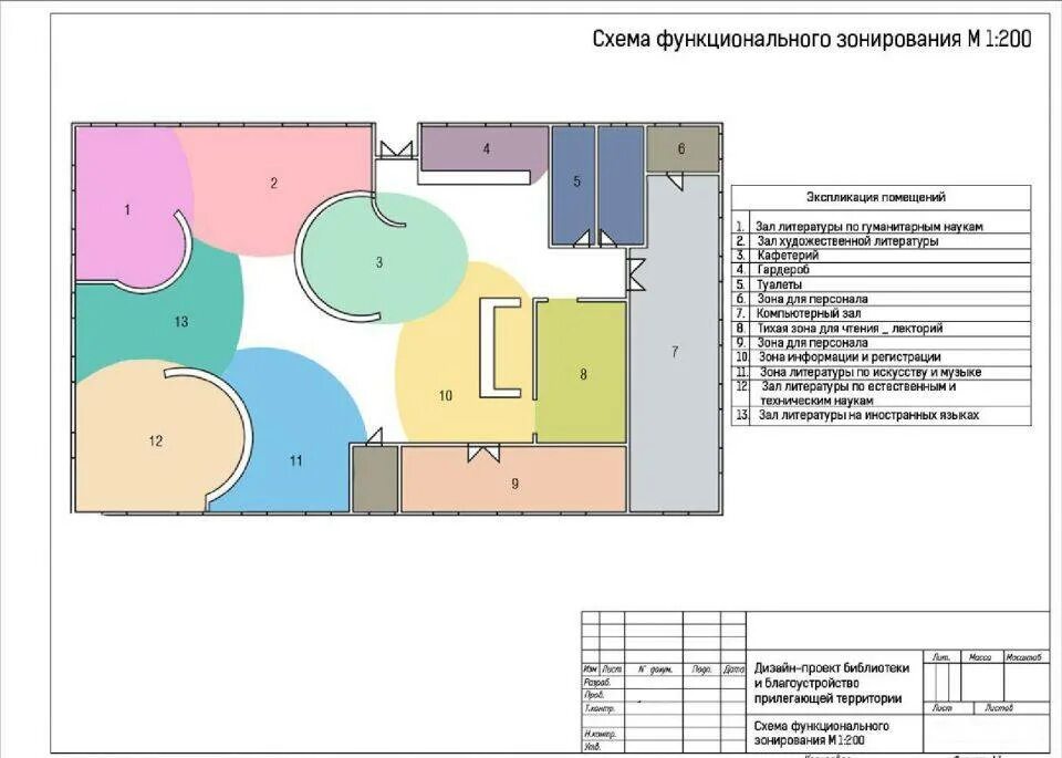 Проект схемы планировки и зонирования территорий План зонирования фото - DelaDom.ru