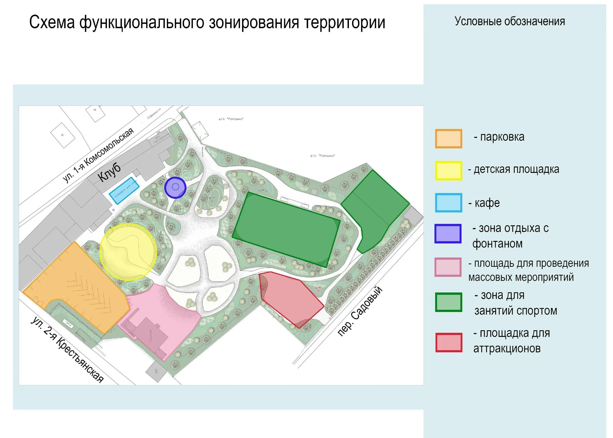 Проект схемы планировки и зонирования территорий Зоны функционального зонирования территории - Гранд Проект Декор.ру