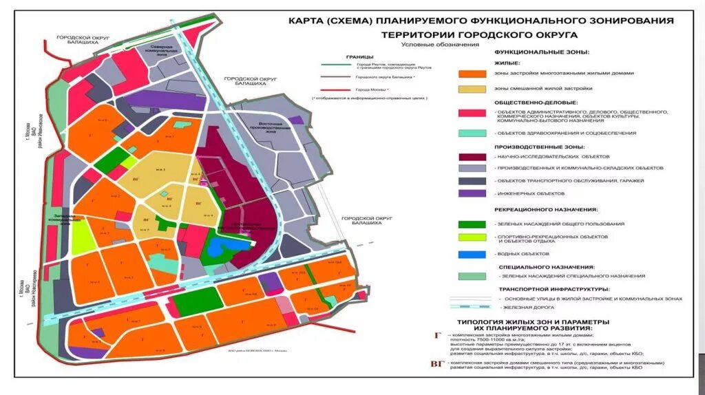 Проект схемы планировки и зонирования территорий Схемы функционального зонирования территории