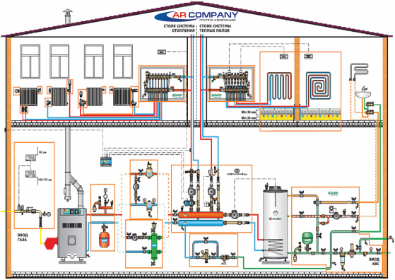 Проект системы отопления частного дома примеры Монтаж систем отопления Минск Цена на монтаж котельных под ключ