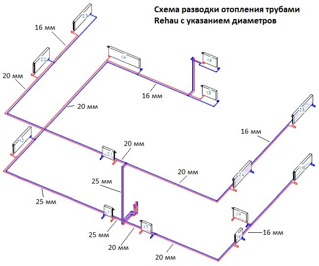 Попутная система отопления частного дома, схема подключения и преимущества обору