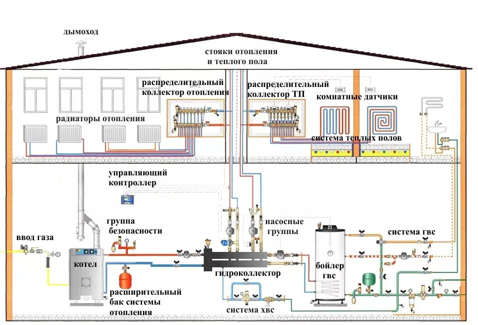 Проект системы отопления частного дома примеры Системы водяного отопления с естественной и насосной циркуляцией. Устройство, сх