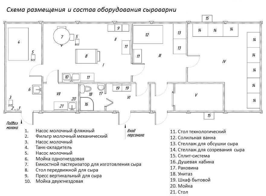 Проект сыроварни чертежи и схемы расстановка оборудования Сыроварня К-1002С Пищевые технологии