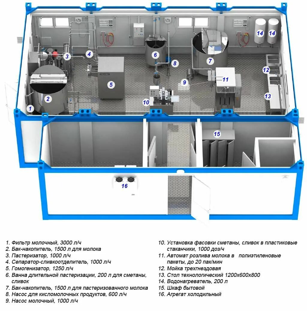 Проект сыроварни чертежи и схемы расстановка оборудования Комплект оборудования: Переработка до 3000 кг молока цех К-3002 Пищевые технолог