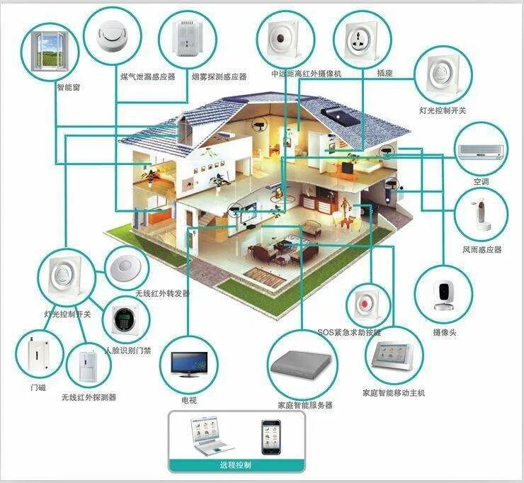 Проект умного дома пример Multilayer Pcb Board Service Perusahaan Pcba Desain Manufaktur Pcb - Buy Desain 