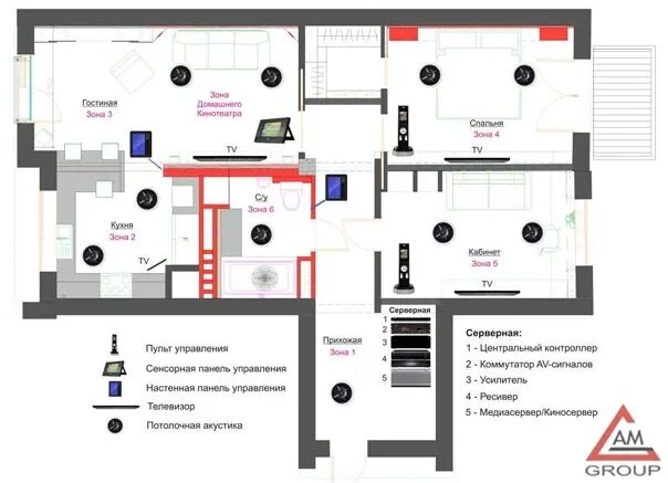 Проект умного дома с чертежами multiroom systems является элементом системы интеллектуального дома, данная сист