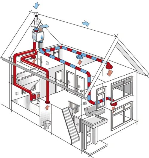 Проект вентиляции частного дома пример Приточно-вытяжная вентиляция в пассивном доме House ventilation, Hvac design, Ve