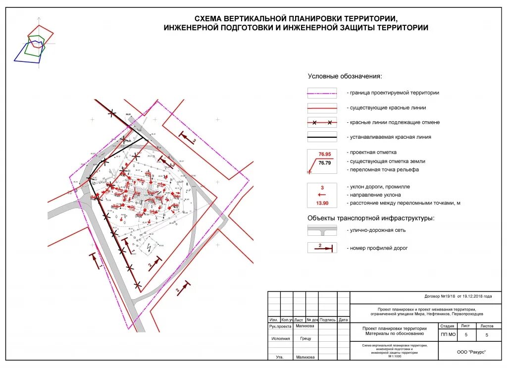 Проект вертикальной планировки территории Администрация поселок Ханымей