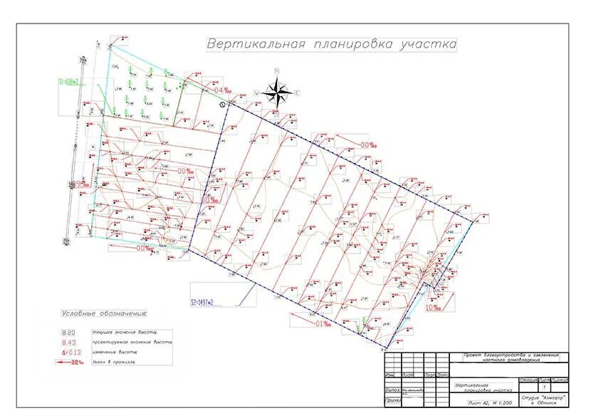 Проект вертикальной планировки территории Вертикальная планировка территории участка в Перми BAU LOGISTIC