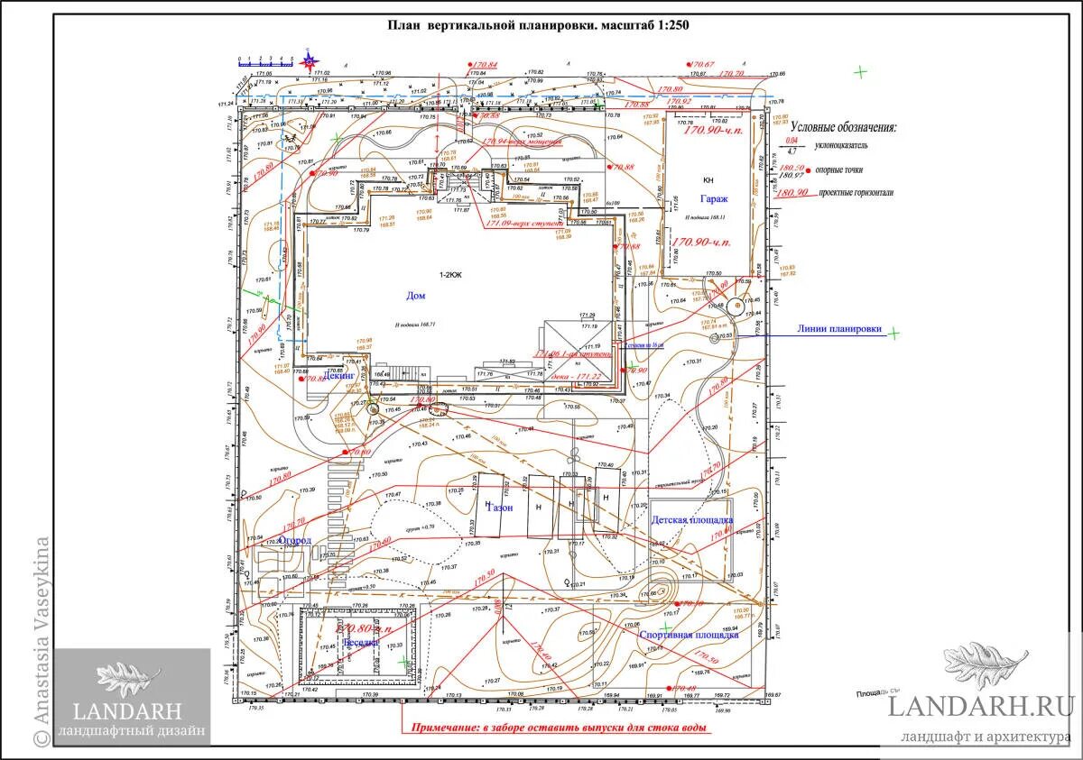 Проект вертикальной планировки участка пример Проект вертикальной планировки - CormanStroy.ru