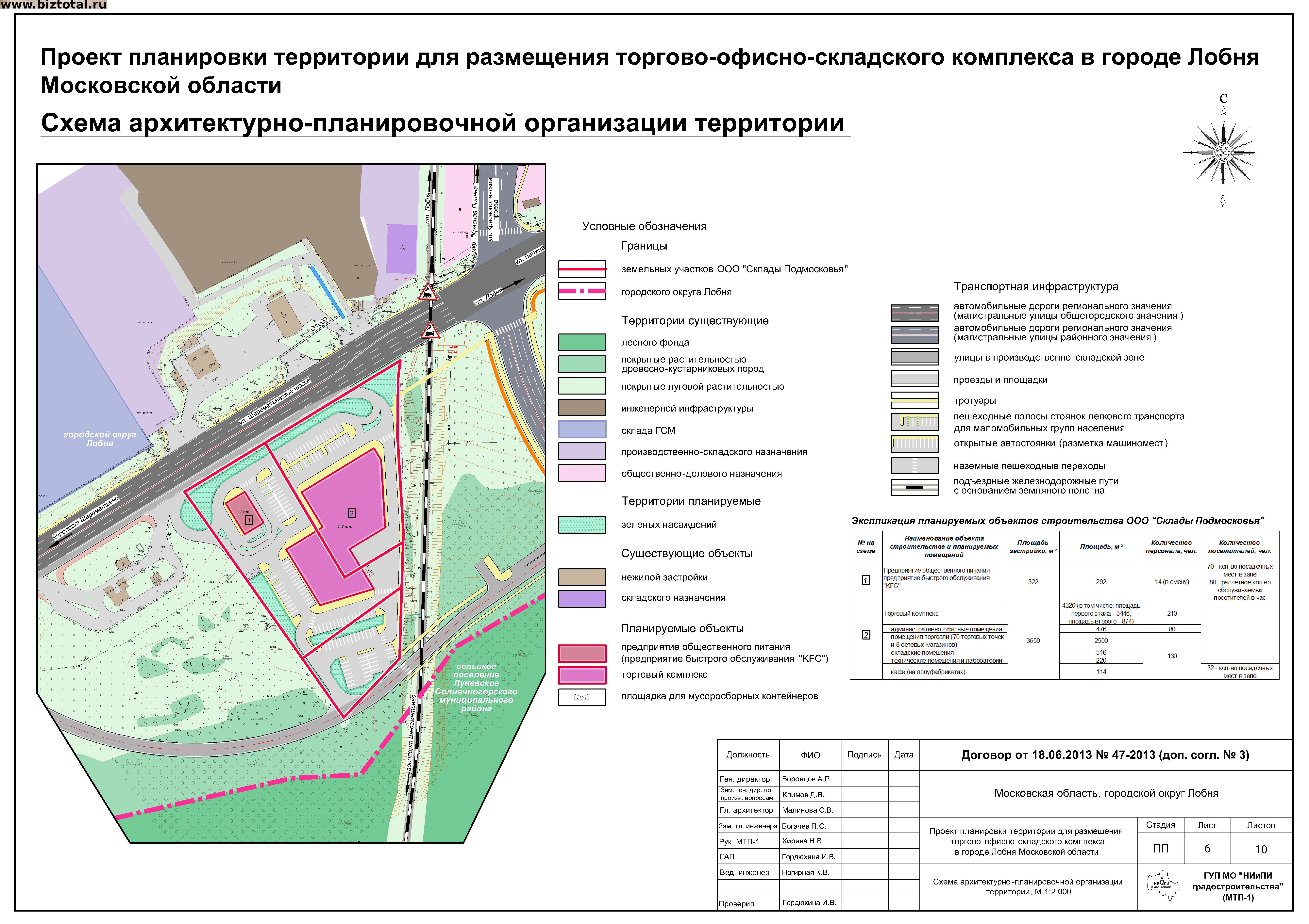 Проекта планировки территории лобня Продажа бизнеса: Продажа земельного участка с разработанным проектом строительст