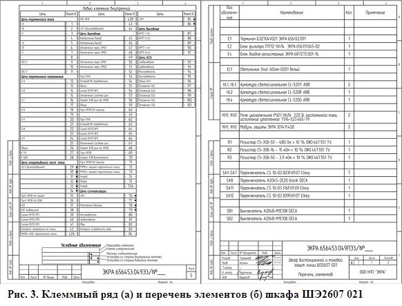 Проектирование электрической принципиальной схемы и перечня элементов ООО НПП "ЭКРА": Опыт внедрения САПР EPLAN в производстве шкафов РЗА - Оборудован