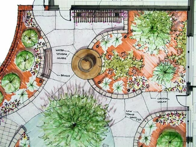 Проектирование ландшафтного дизайна Garden Design Plan Дизайн небольшого сада, Обустройства сада, Ландшафтный дизайн