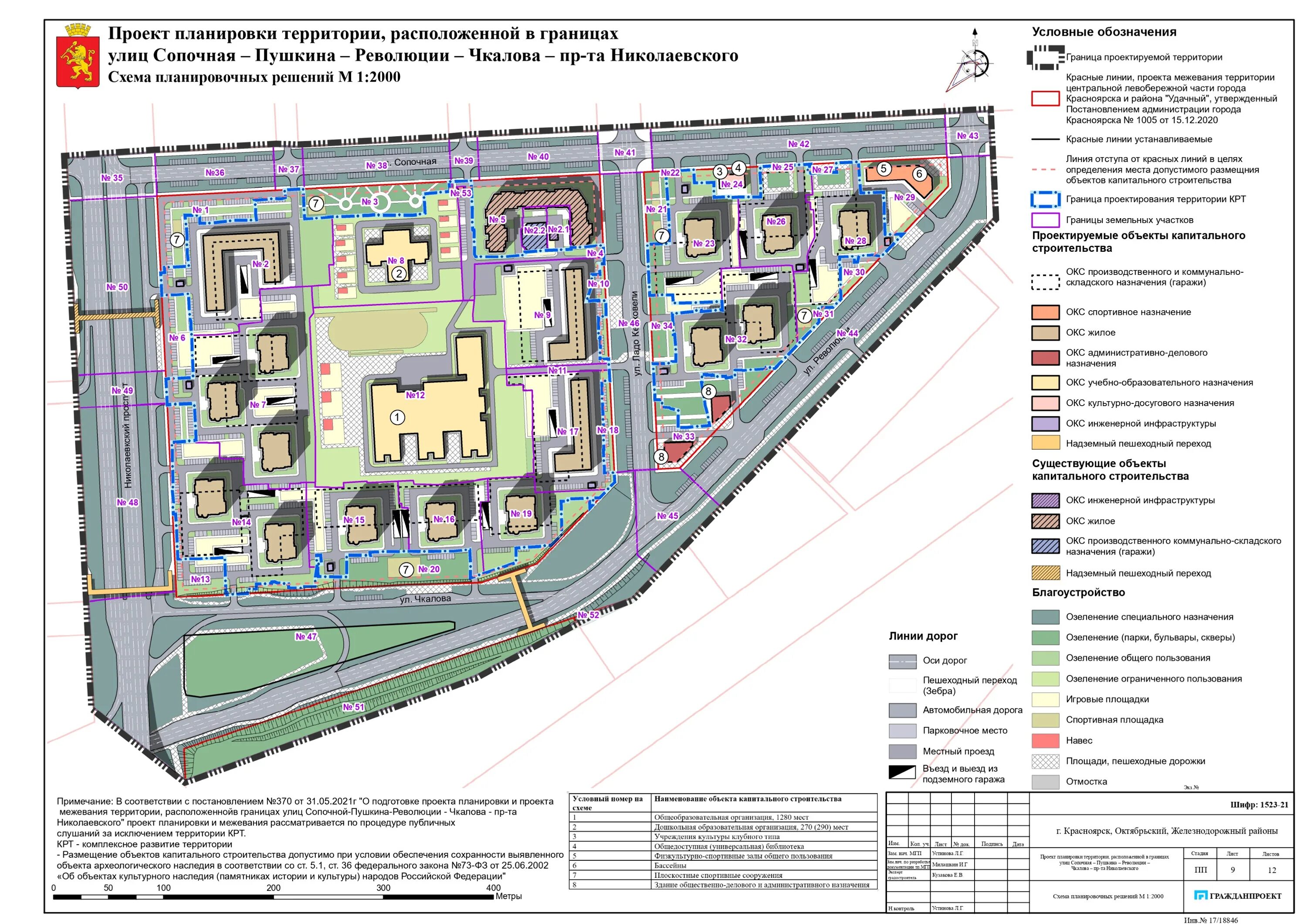 Проектирование проекта планировки территории План застройки николаевки в красноярске