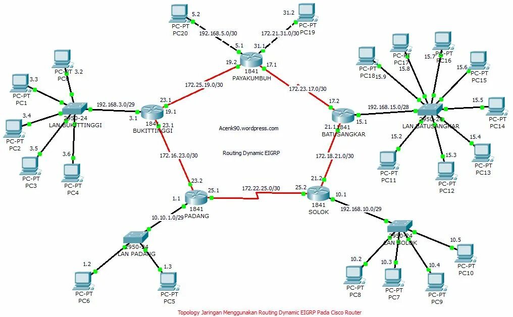 Проектирование схемы сети woestenij Omgekeerde Onbevredigend cisco router eigrp Inschrijven Vervolgen ethi