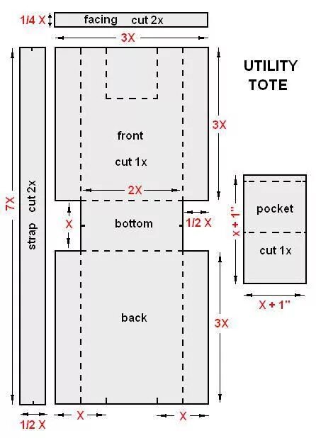 Проектная сумка для вязания выкройка UTILITY TOTE Tote tutorial, Diy tote bag, Utility tote pattern