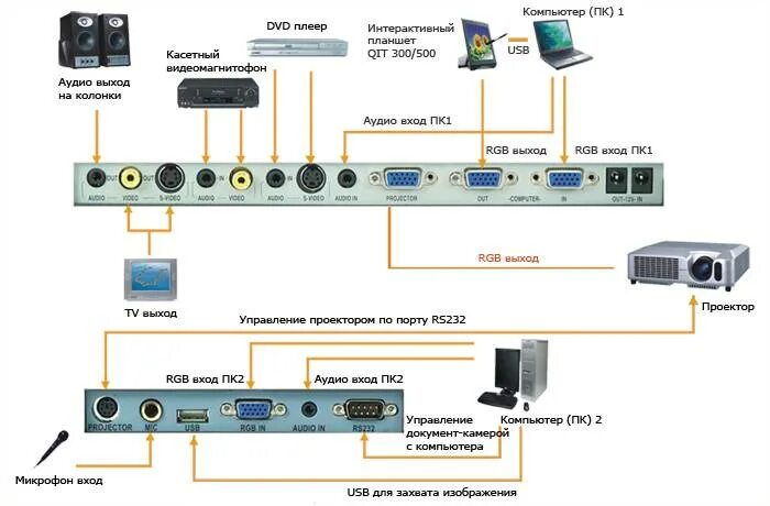 Проектор umiio как подключить к компьютеру Как подключить проектор к телевизору проводным и беспроводным способами