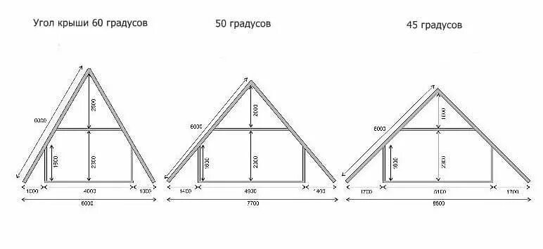 Проекты афрейм дома с чертежами 31 кв.м. проект домик для турбазы "ТРЕУГОЛЬНЫЙ" для 2-4 человек Шалаш, Дизайн эк