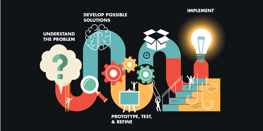 Проекты дизайн мышления Design thinking, explained MIT Sloan Design thinking, Design thinking process, B