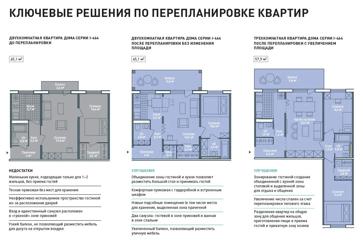 Проекты домов по реновации планировки Переезд без сноса - Коммерсантъ